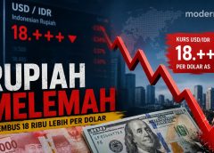 Rupiah Anjlok 18 Ribu Lebih, Ini 5 Penyebab