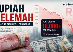 Rupiah Anjlok 18.035 Lebih, 5 Faktor Global Penyebabnya!